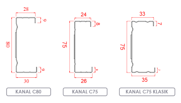 Kanal C - Image 4