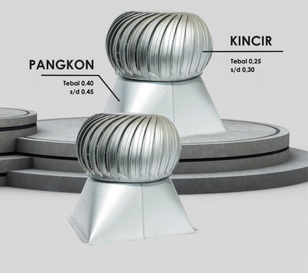 Turbin Ventilator - Image 3