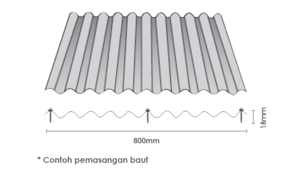 Gelombang Bulat - Image 2