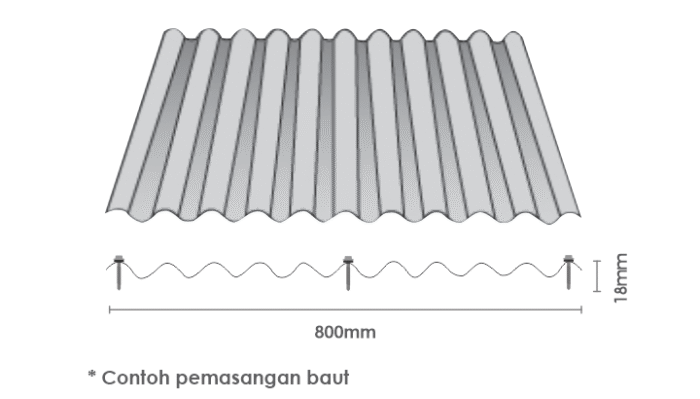Gelombang Bulat - Image 2